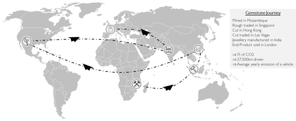 Chaine d'approvisionnement des pierres précieuses